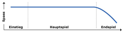Die Geschichte fasziniert durchgehend, endet aber etwas unbefriedigend.